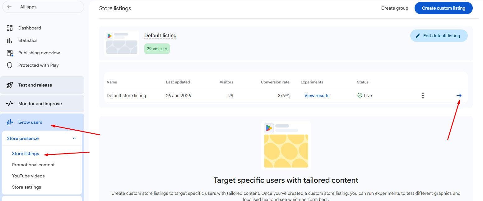 Google Play Console Store listings page showing the Default store listing with visitors and conversion rate